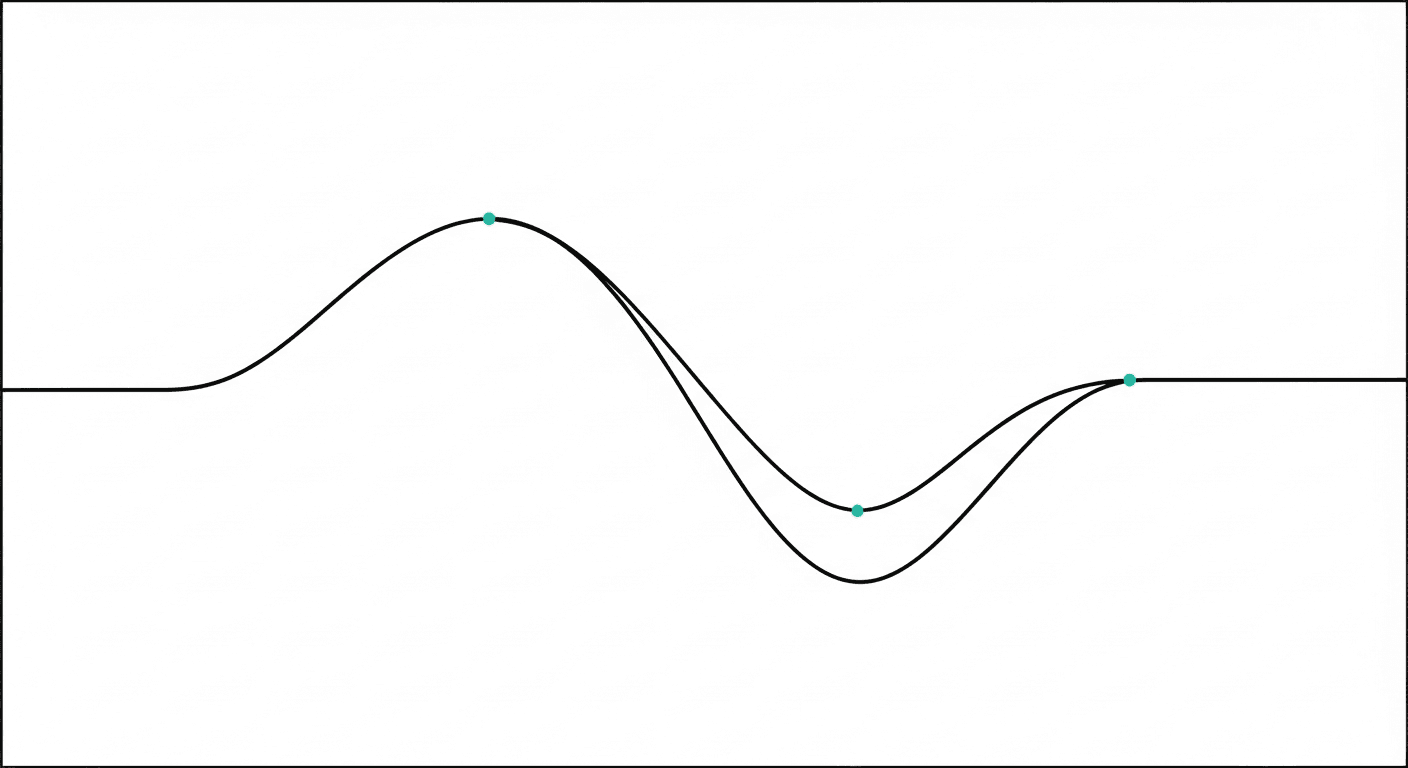 The 52-17 Focus Method